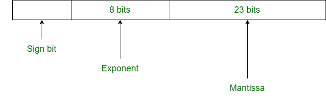 Бит формат. Differences between Single Combats.