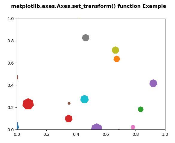 axes transdata