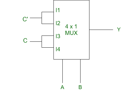 Multiplexers in Digital Logic - GeeksforGeeks