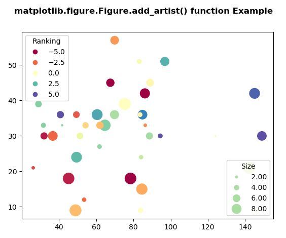 add subplot matplotlib