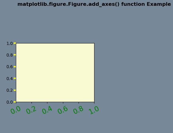 matplotlib-figure-figure-add-axes-in-python-geeksforgeeks