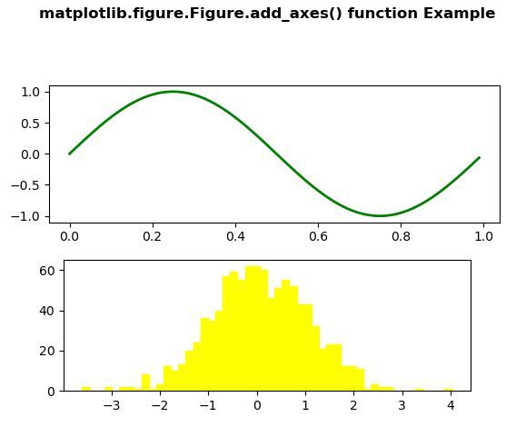 Matplotlib Figure Figure Add Axes En Python Acervo Lima