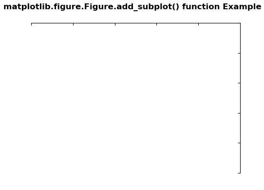 matplotlib add subplot to existing figure