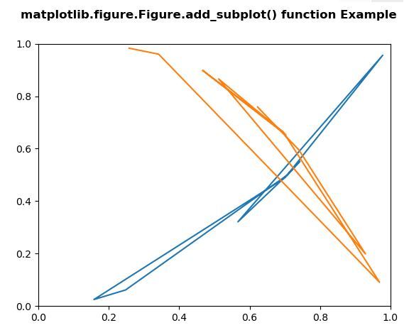 pyplot subplot separation