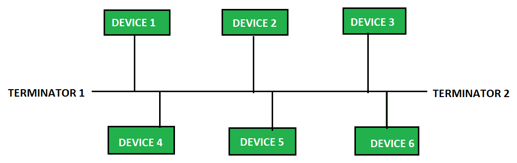 bus topology diagram