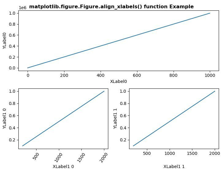 Matplotlib xlabel