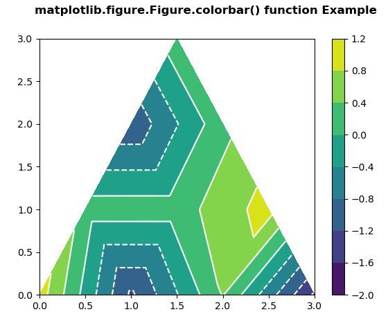 matplotlib-figure-figure-colorbar-en-python-acervo-lima