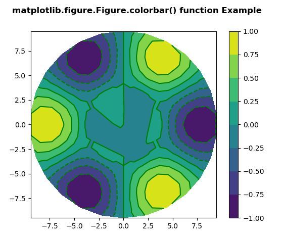 matplotlib-figure-figure-colorbar-en-python-acervo-lima