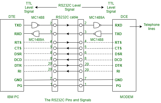 rs 232 pinout diagrams