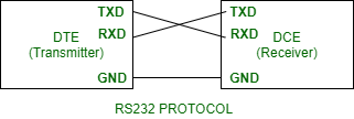 serial communication protocol rs232 data mismatch