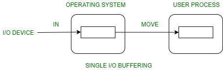 Buffer Definition - JavaTpoint