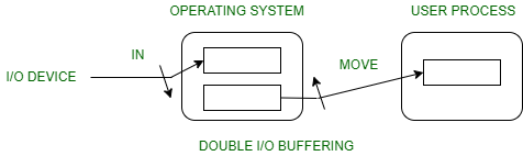 How to use Buffer  Tutorial for Beginners 