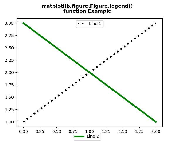 cplot figure handle