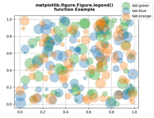 matplotlib-figure-figure-legend-in-python-geeksforgeeks