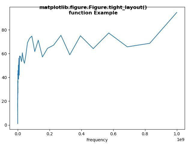 Matplotlib Figure Figure Tight Layout In Python Geeksforgeeks Hot Sex Picture