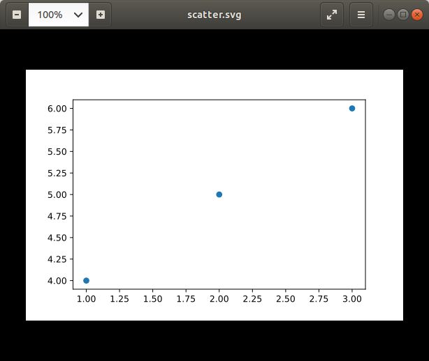 Matplotlib.Figure.Figure.Savefig() In Python - Geeksforgeeks