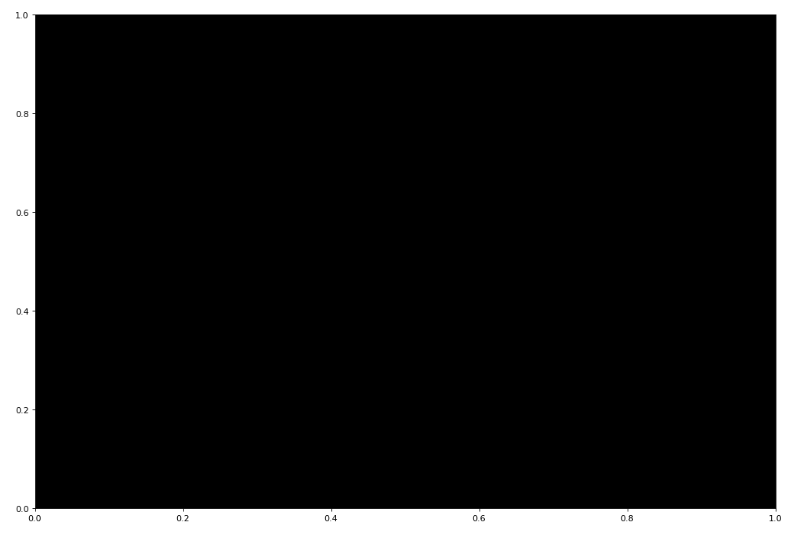 python-matplotlib-axes-2