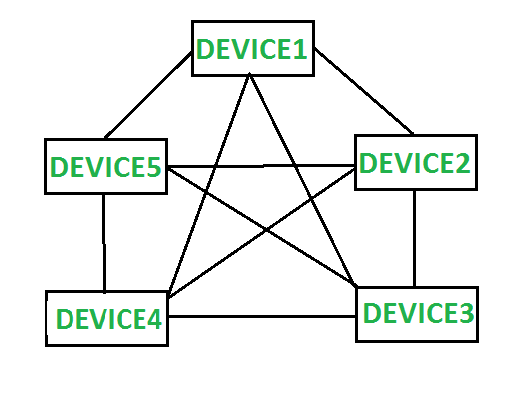 bus topology cable