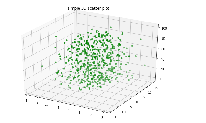 make scatter plot start from zero matplotlib