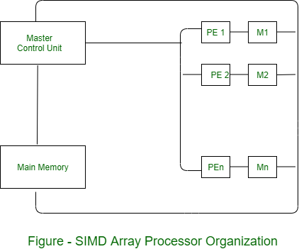 Internal on sale processor memory