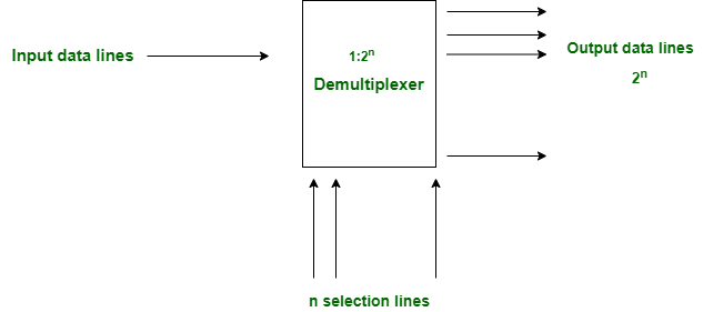 Demultiplexer