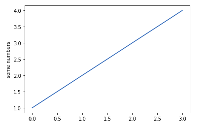 python-matplotlib-data-science