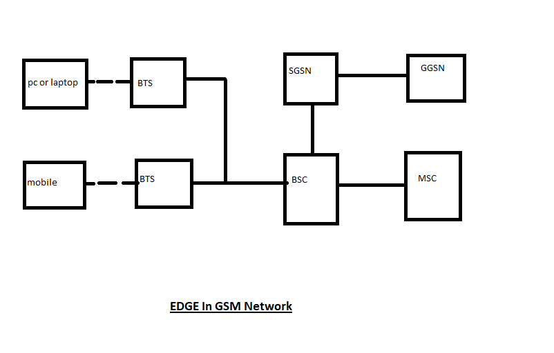 3 Reasons you Need Wireless Communication for Edge Computers