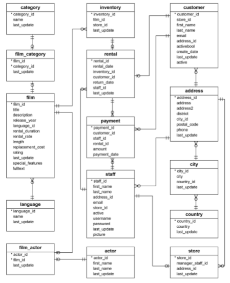 PostgreSQL - Loading a Database - GeeksforGeeks