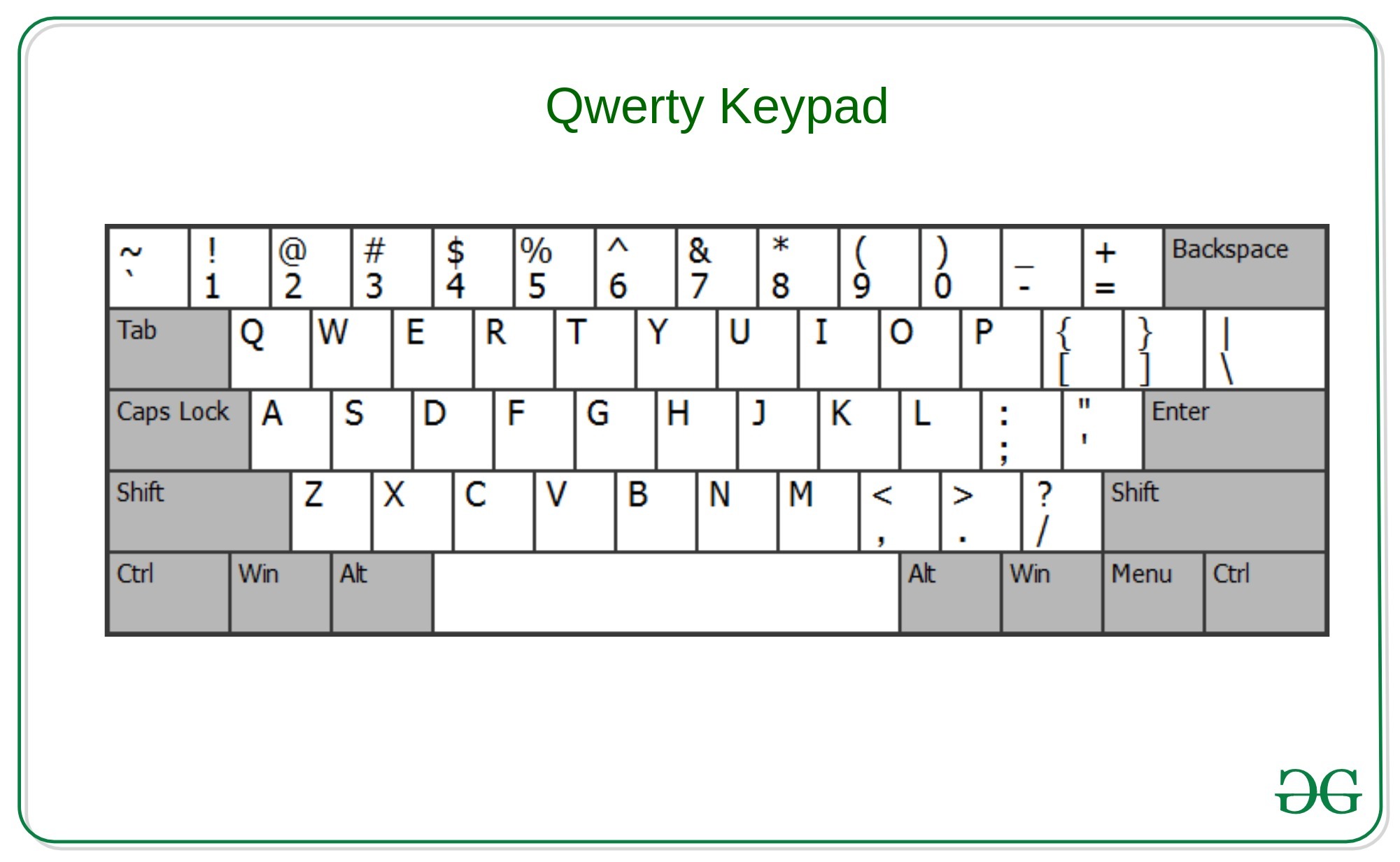 Qwerty Keyboard Layout Explained Printables Templates Free