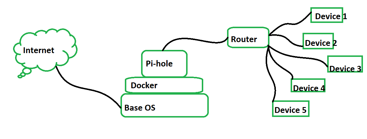 Architecture of Raspberry Pi - GeeksforGeeks