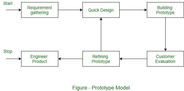 cocomo model types