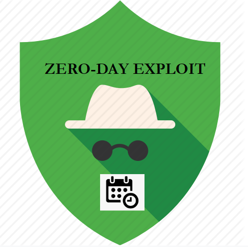 Zero-day Exploit (Cyber Security Attack) - GeeksforGeeks