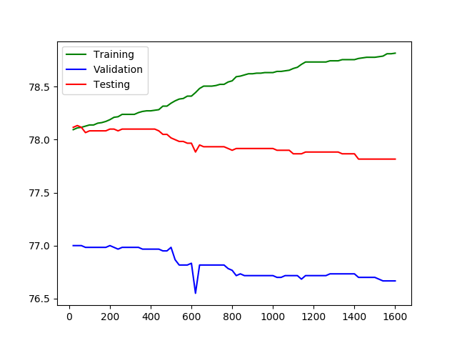 machine learning features vs parameters