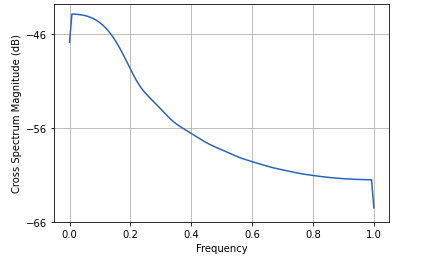 cross-spectral-density-python