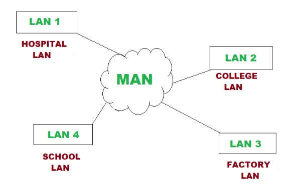 metropolitan area network diagram examples