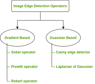 Edge-preserving Image Smoothing in Python