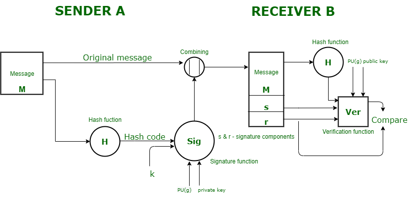 Creating a Digital Signature Workflow - frevvo Blog