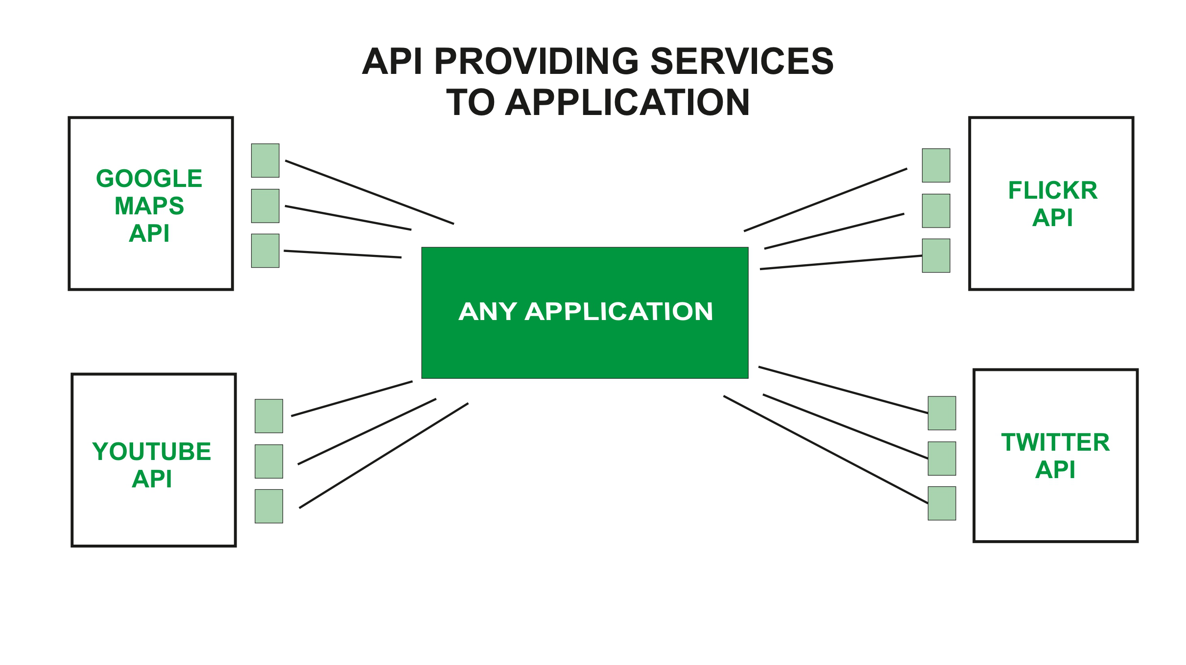 How Web Works - Web Application Architecture for Beginners - GeeksforGeeks