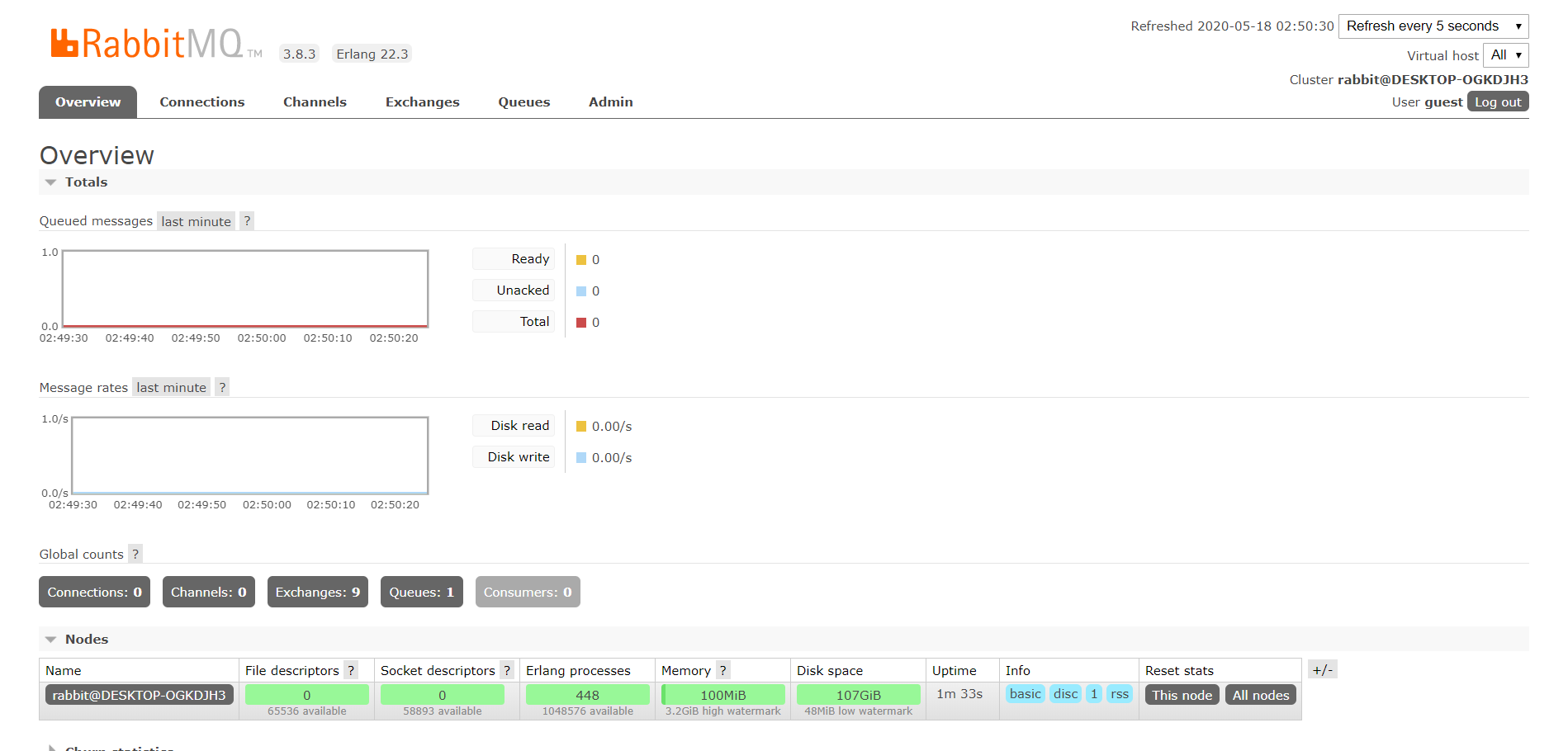 RabbitMQ localhost