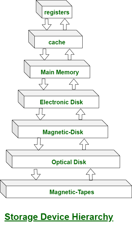 Exstorage