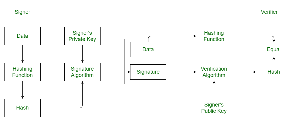 RSA Encryption in Python  Coding Tutorial 