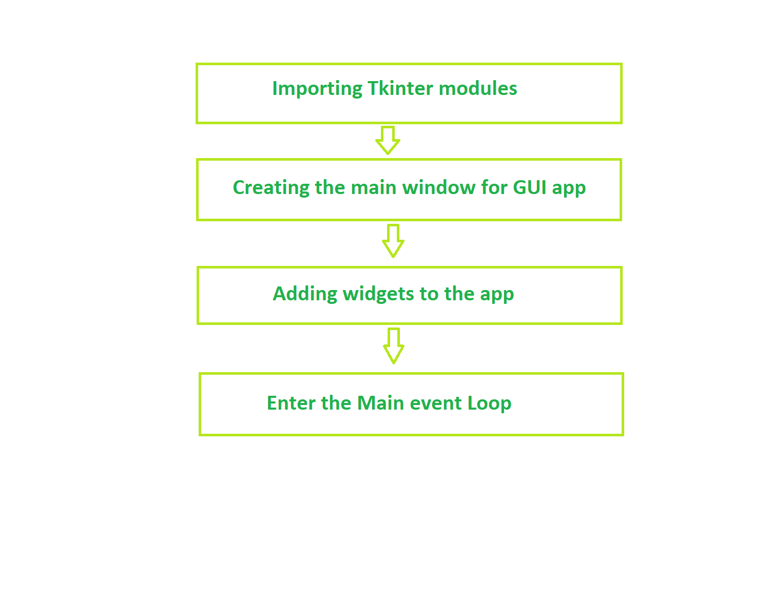 tkinter treeview table