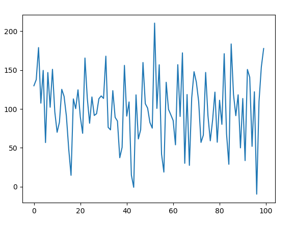 fonction-random-gauss-en-python-stacklima