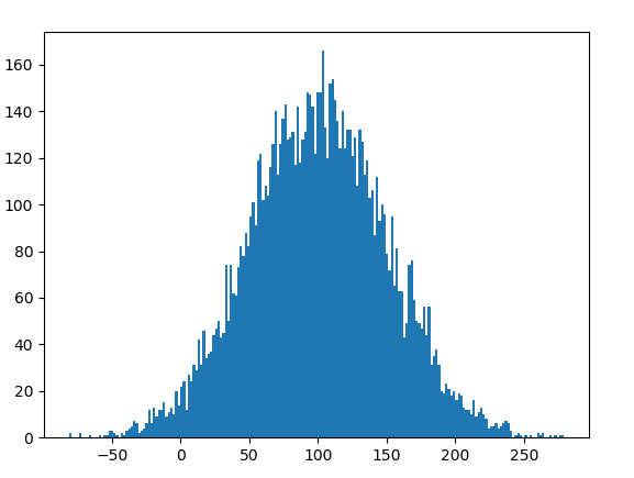 gauss seidel implmentation python