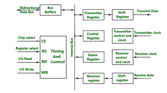 Bit serial data interface bmw parts