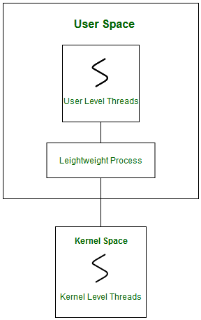 java essay questions and answers