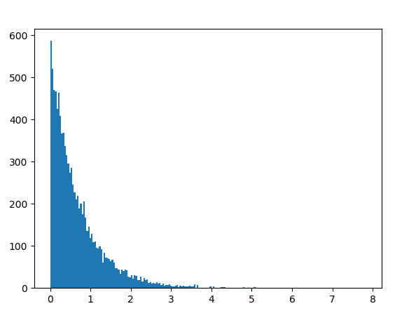 python function annotations