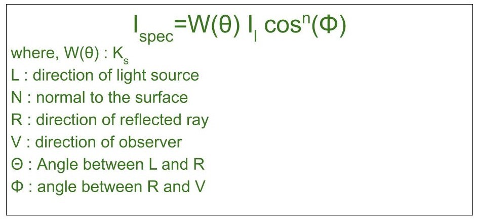 Basic Illumination Models Geeksforgeeks