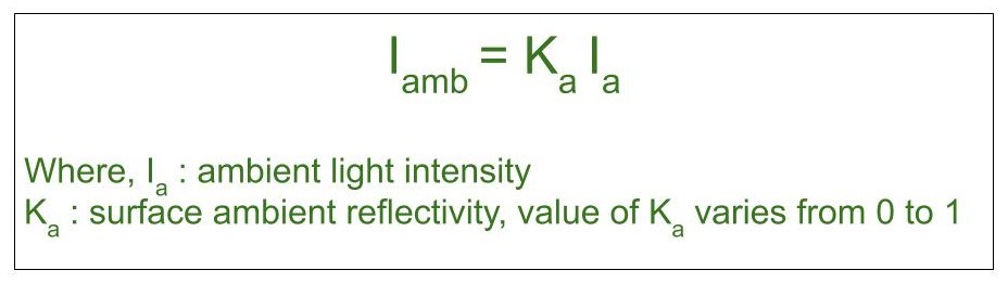 light intensity equation absorbment