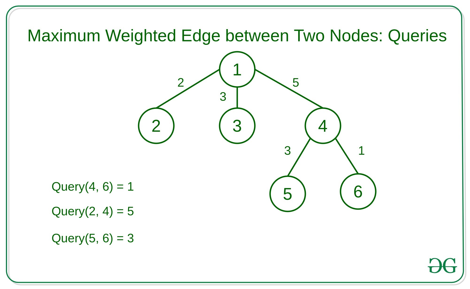 The Edge of In Between